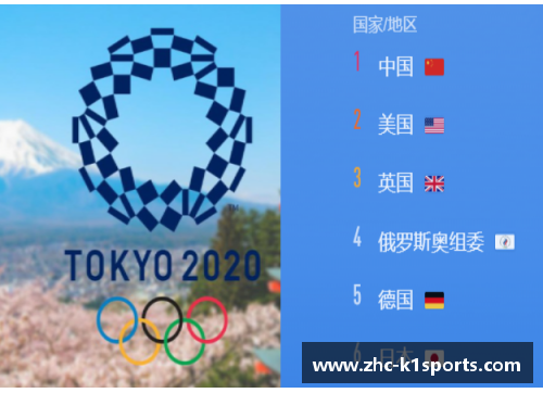 K1体育777人！东京奥运会中国体育代表团全名单揭晓 - 副本