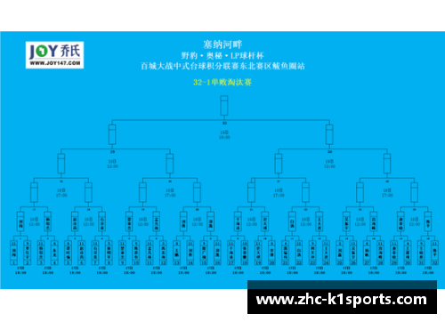 K1体育领跑体育单招培训，助你突破技能瓶颈